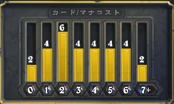初心者おすすめドルイドデッキ