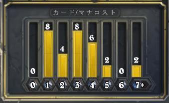 初心者おすすめ無課金ハンターデッキ・マナカーブ