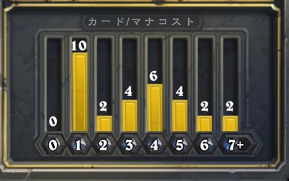 パラディン・デッキマナコスト
