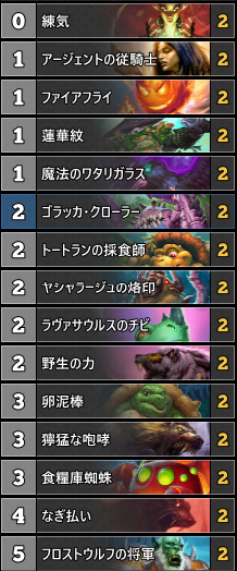 初心者デッキウンゴロ・アグロトークンドルイド