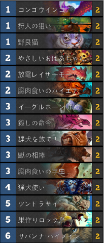 ランク20初心者デッキハンター