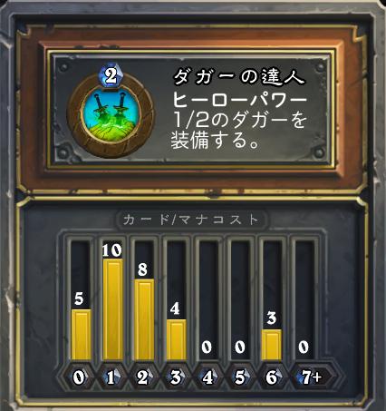 凍てつくクエストローグ